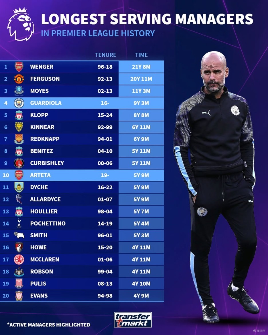 在中期引入 在中期引入